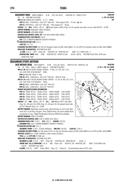 BEAUMONT MUNI - Airport Diagram