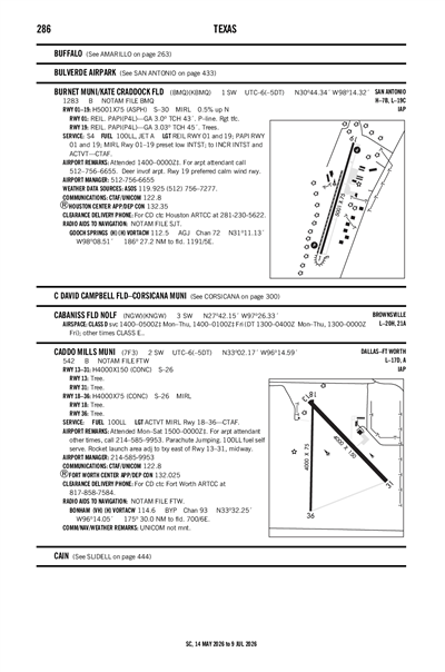 CABANISS FLD NOLF - Airport Diagram