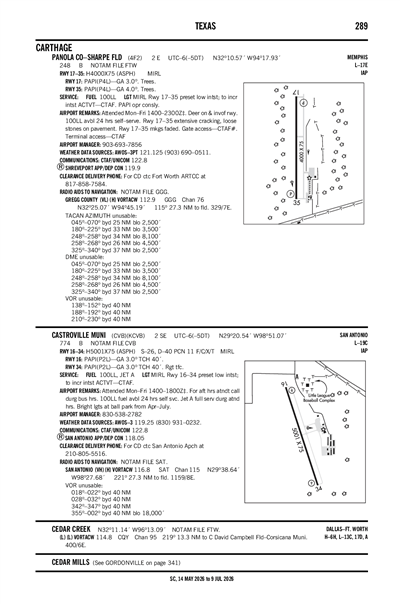 PANOLA COUNTY-SHARPE FLD - Airport Diagram