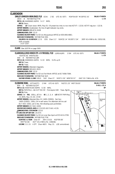 CLARKSVILLE/RED RIVER CTY-J D TRISSELL FLD - Airport Diagram