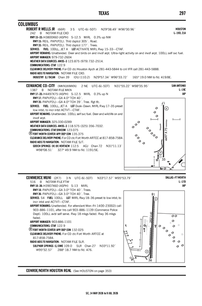COMANCHE COUNTY-CITY - Airport Diagram