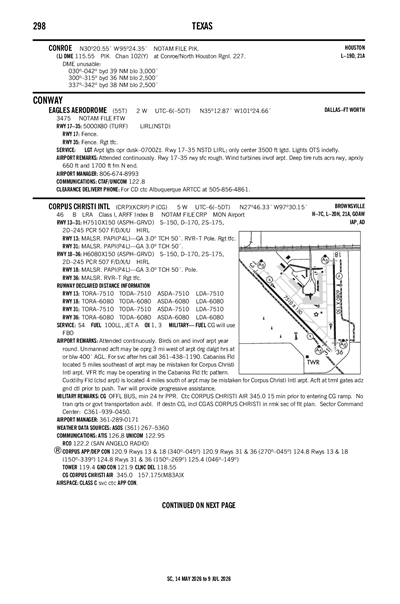 EAGLES AERODROME - Airport Diagram