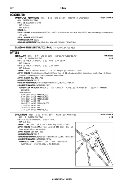 TERRELL COUNTY - Airport Diagram