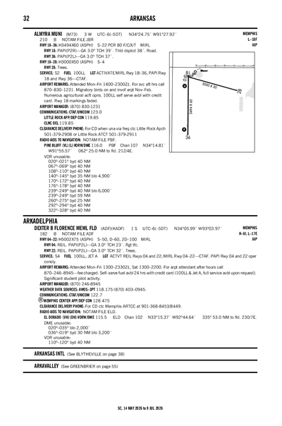DEXTER B FLORENCE MEML FLD - Airport Diagram