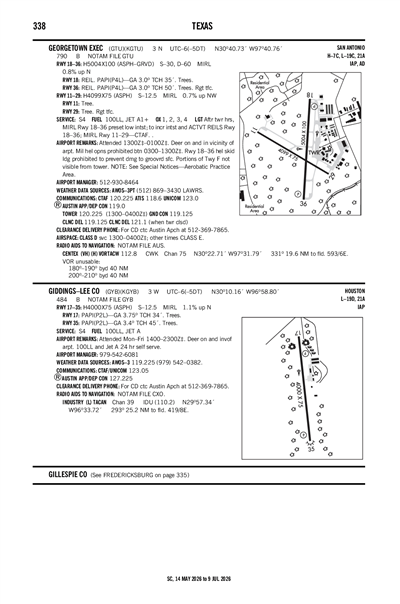GIDDINGS-LEE COUNTY - Airport Diagram