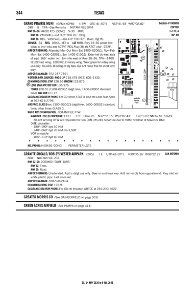 GRANITE SHOALS/ BOB SYLVESTER AIRPARK - Airport Diagram
