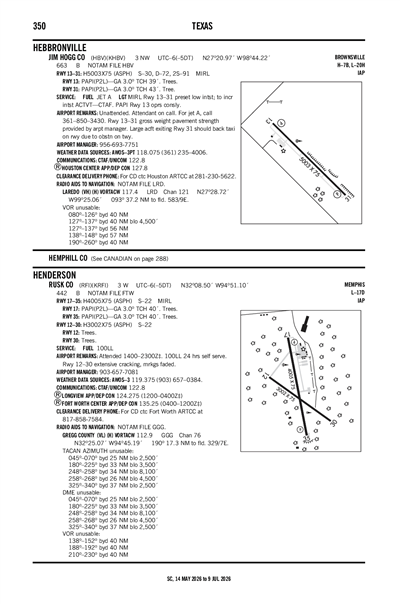 JIM HOGG COUNTY - Airport Diagram