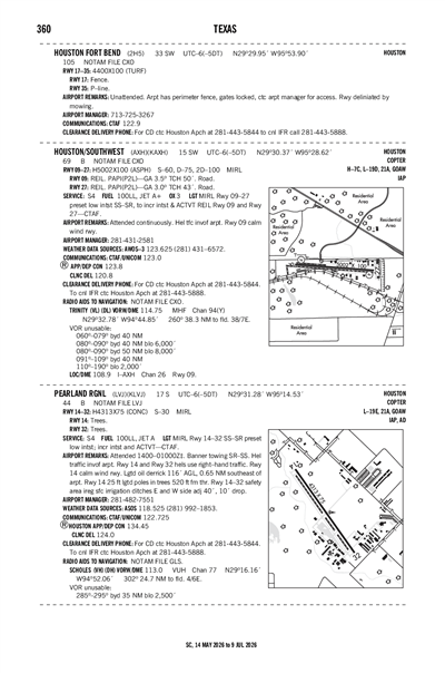 HOUSTON/SOUTHWEST - Airport Diagram