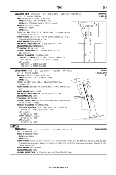 LEVELLAND MUNI - Airport Diagram