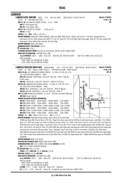 LUBBOCK EXEC AIRPARK - Airport Diagram