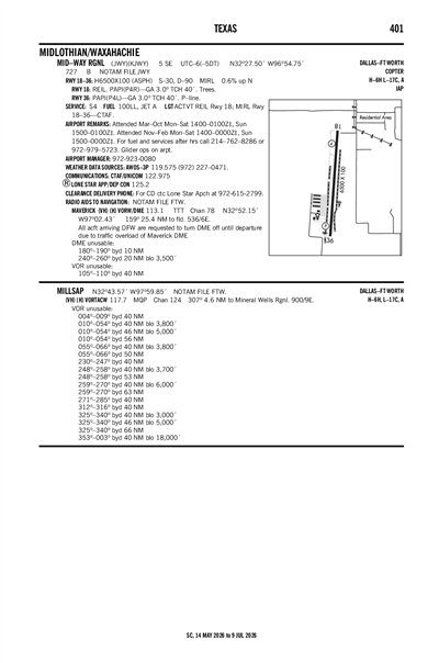 MID-WAY RGNL - Airport Diagram