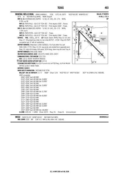 MINERAL WELLS RGNL - Airport Diagram