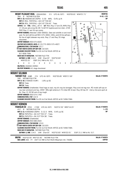 FRANKLIN COUNTY - Airport Diagram