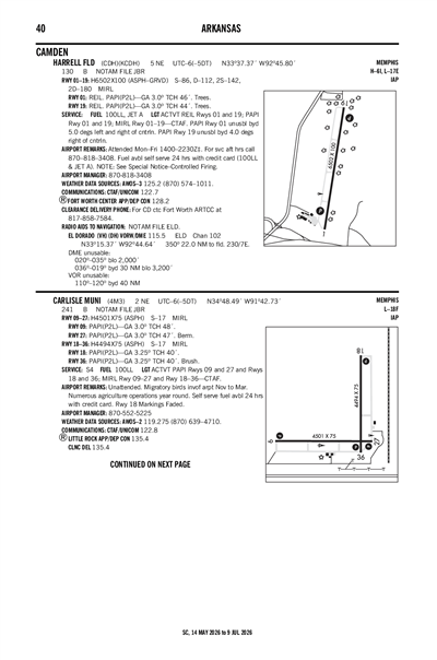 HARRELL FLD - Airport Diagram