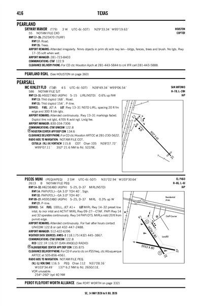 PECOS MUNI - Airport Diagram
