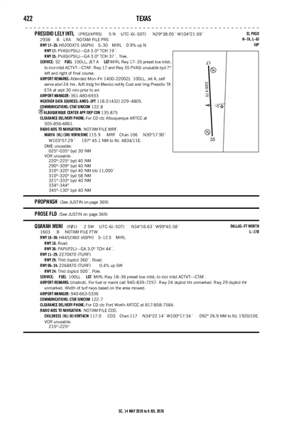 QUANAH MUNI - Airport Diagram