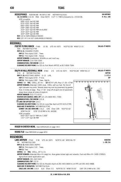 LANE AIRPARK - Airport Diagram