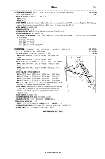 SAN GERONIMO AIRPARK - Airport Diagram