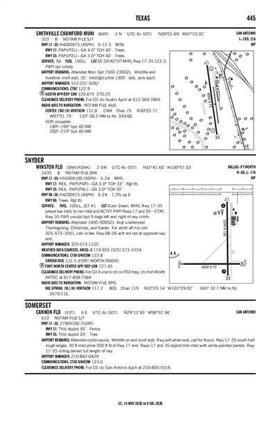 SMITHVILLE CRAWFORD MUNI - Airport Diagram
