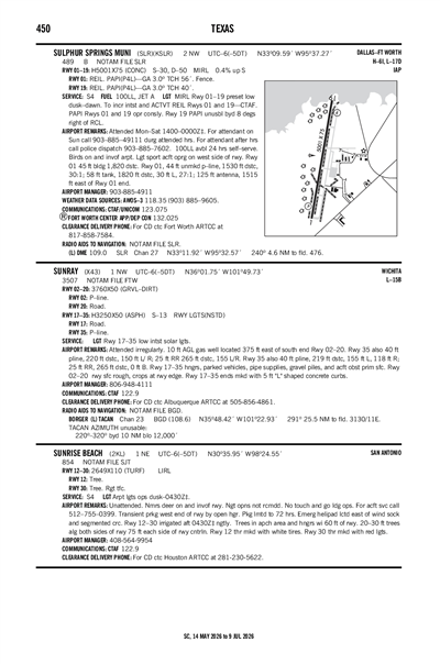 SULPHUR SPRINGS MUNI - Airport Diagram