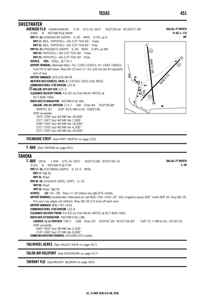 AVENGER FLD - Airport Diagram
