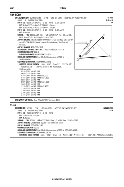 OLDHAM COUNTY - Airport Diagram