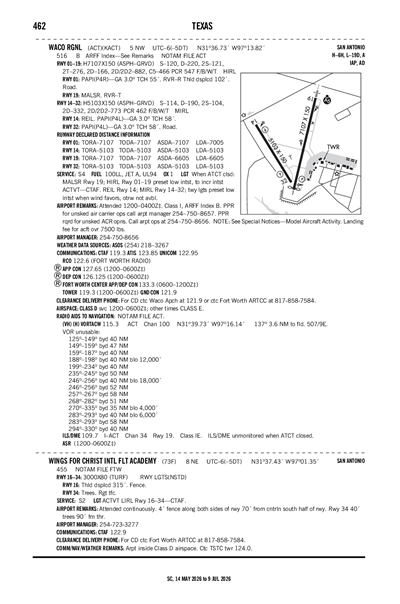 WINGS FOR CHRIST INTL FLT ACADEMY - Airport Diagram