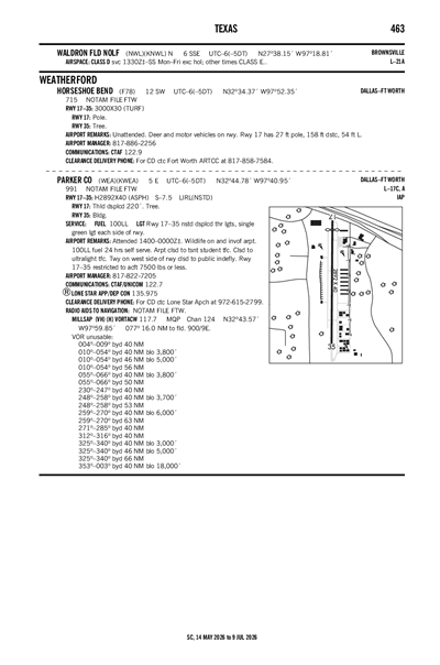 PARKER COUNTY - Airport Diagram