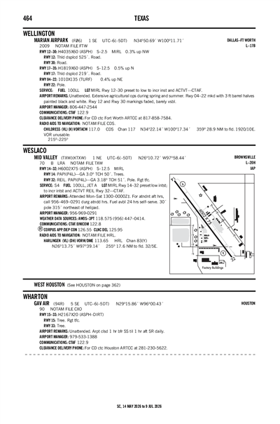 MID VALLEY - Airport Diagram