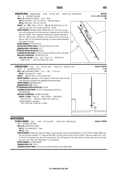 WHARTON RGNL - Airport Diagram