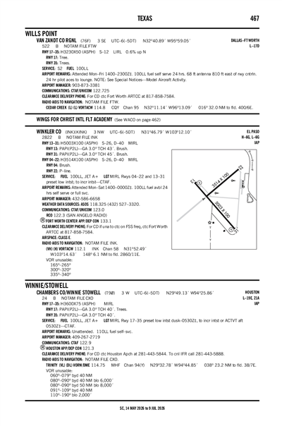 VAN ZANDT COUNTY RGNL - Airport Diagram