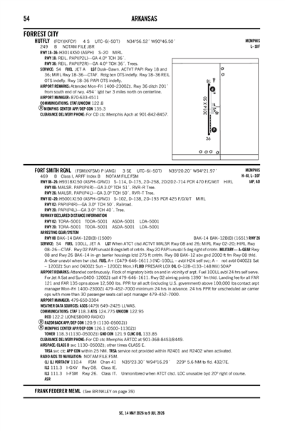 HUTFLY - Airport Diagram
