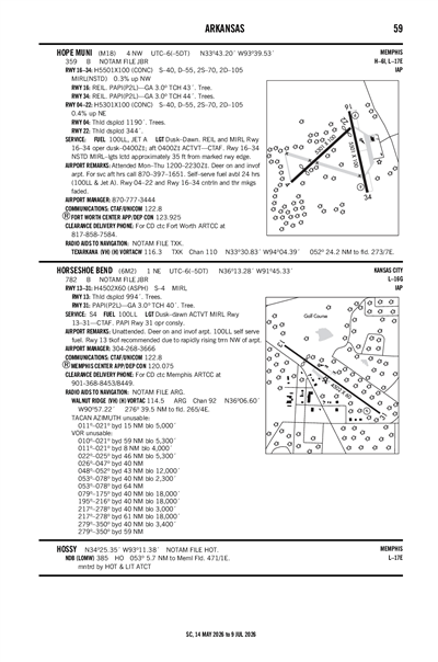 HORSESHOE BEND - Airport Diagram