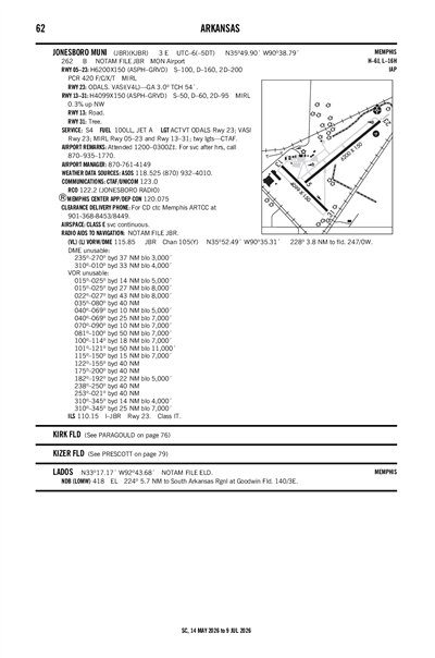 JONESBORO MUNI - Airport Diagram