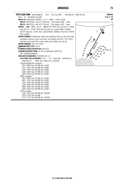 PETIT JEAN PARK - Airport Diagram