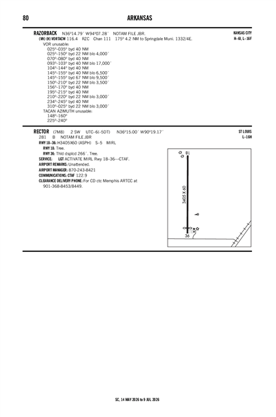 RECTOR - Airport Diagram