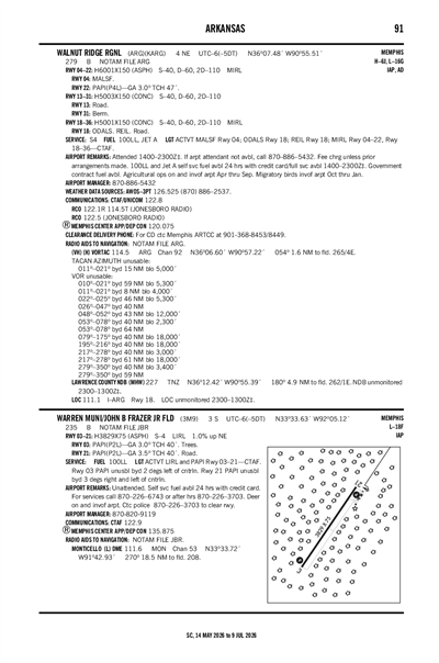 WARREN MUNI/JOHN B FRAZER JR FLD - Airport Diagram