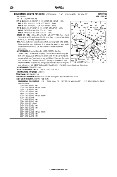 DELAND MUNI-SIDNEY H TAYLOR FLD - Airport Diagram
