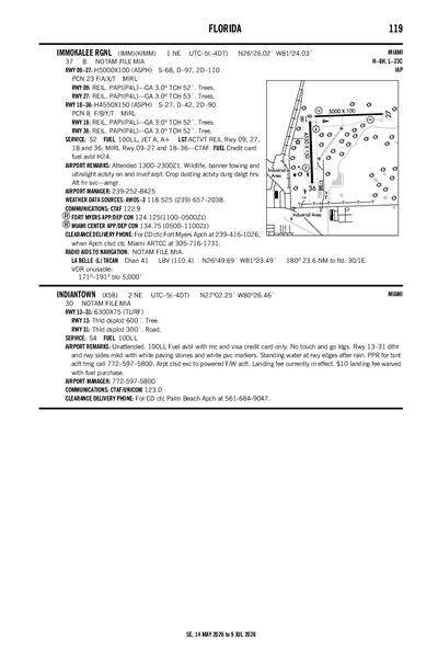 IMMOKALEE RGNL - Airport Diagram