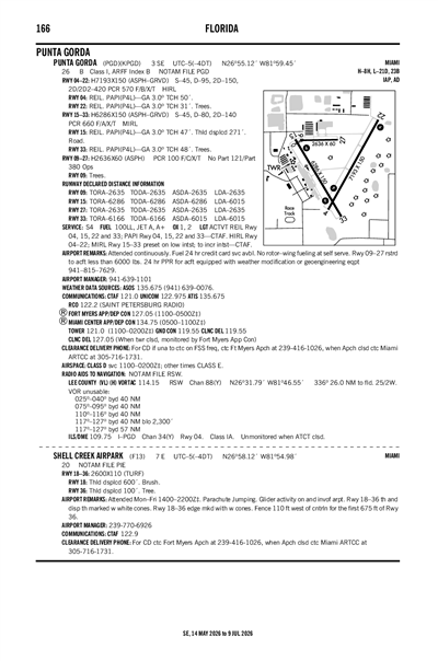 SHELL CREEK AIRPARK - Airport Diagram