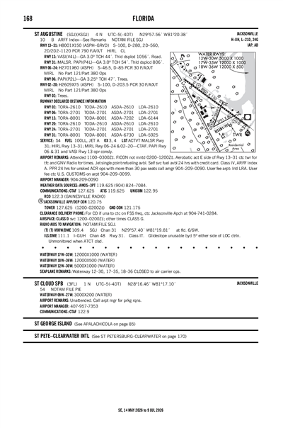 ST CLOUD - Airport Diagram
