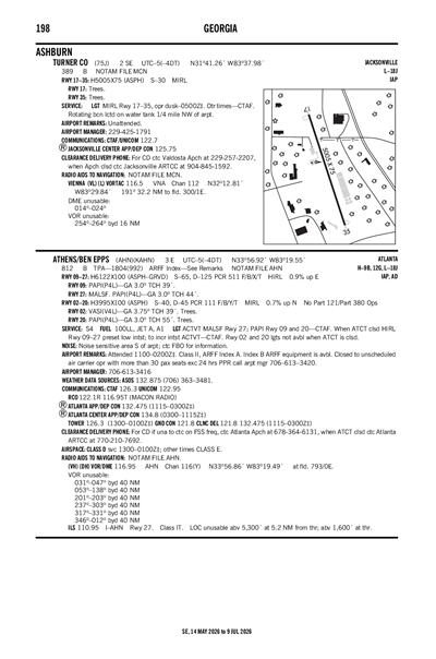 TURNER COUNTY - Airport Diagram