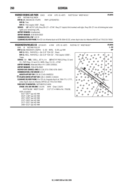 WARNER ROBINS AIR PARK - Airport Diagram