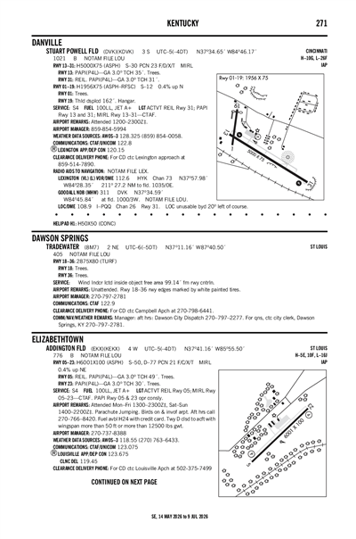 ADDINGTON FLD - Airport Diagram
