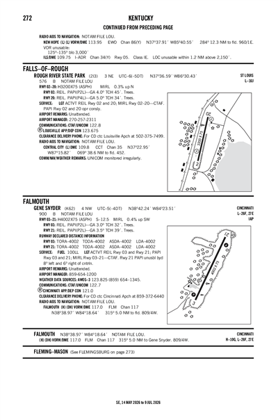 ROUGH RIVER STATE PARK - Airport Diagram