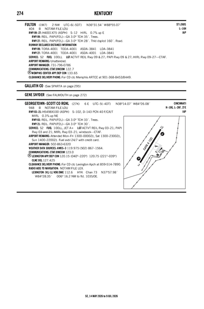 FULTON - Airport Diagram