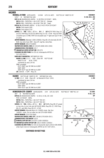 WENDELL H FORD - Airport Diagram