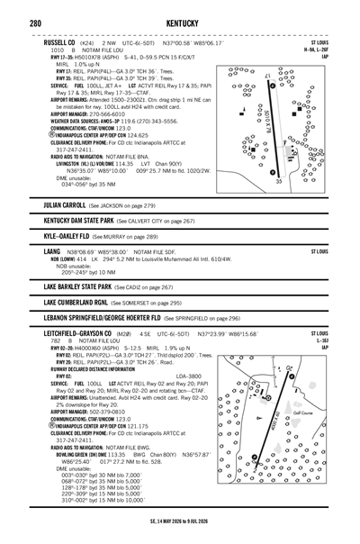 LEITCHFIELD-GRAYSON COUNTY - Airport Diagram