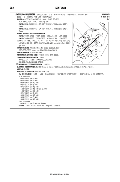 LONDON/CORBIN/MAGEE - Airport Diagram