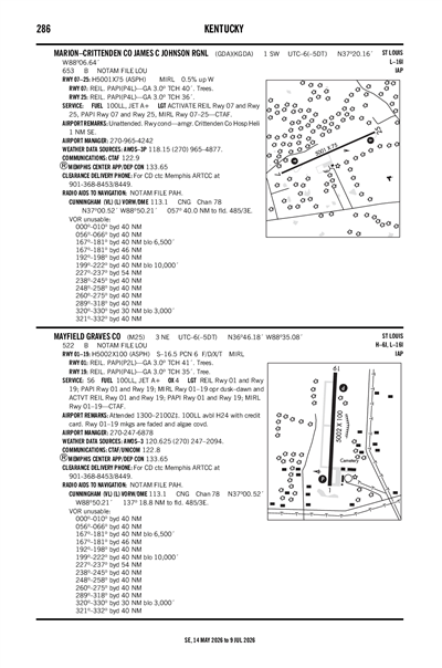 MAYFIELD GRAVES COUNTY - Airport Diagram